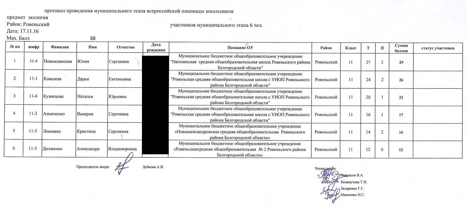 Результаты всош регионального этапа 2024 ставропольский край